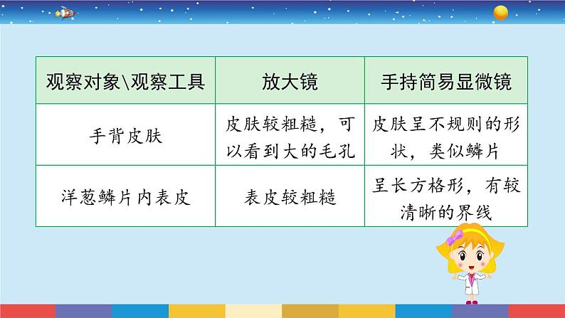 苏教版五下科学1.1《搭建生命体的“积木”》授课课件03