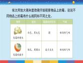 苏教版五下科学1.3《发霉与防霉》授课课件