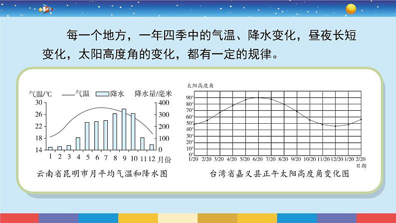 苏教版五下科学3.12《四季循环》授课课件02