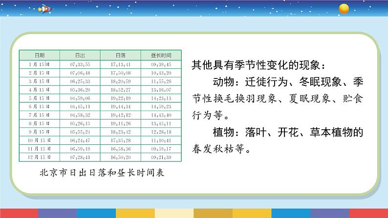 苏教版五下科学3.12《四季循环》授课课件03