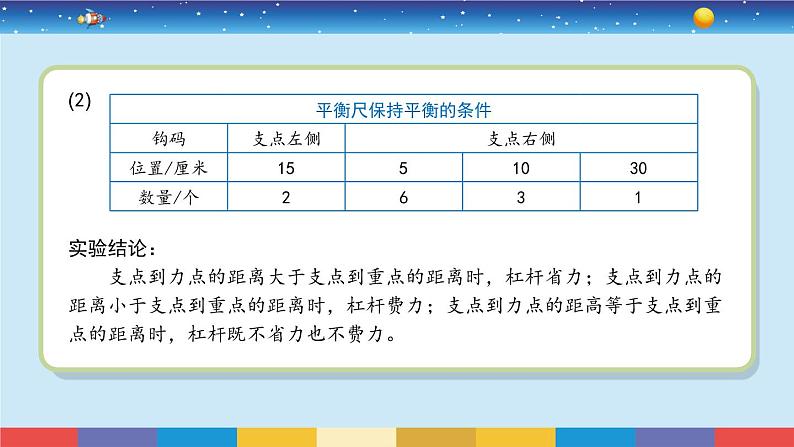 苏教版五下科学4.13《撬重物的窍门》授课课件07