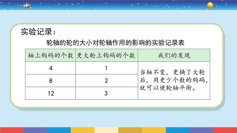 苏教版五下科学4.14《拧螺丝的学问》授课课件07