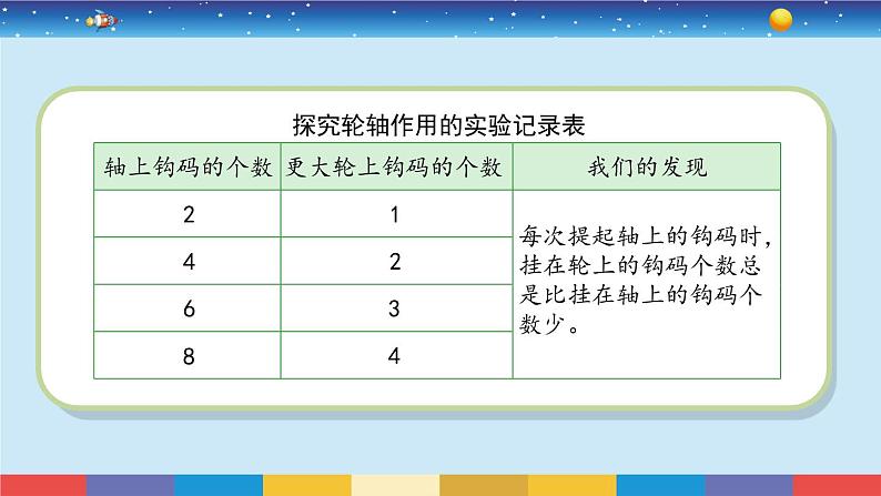 苏教版五下科学4.14《拧螺丝的学问》授课课件08