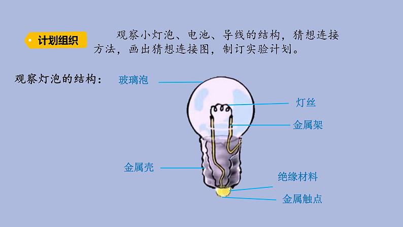 2-2 点亮小灯泡三年级科学下册 大象版课件03