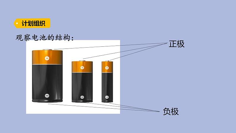 2-2 点亮小灯泡三年级科学下册 大象版课件04