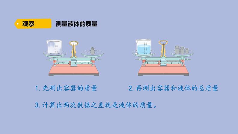 5-3 液体三年级科学下册 大象版课件第4页