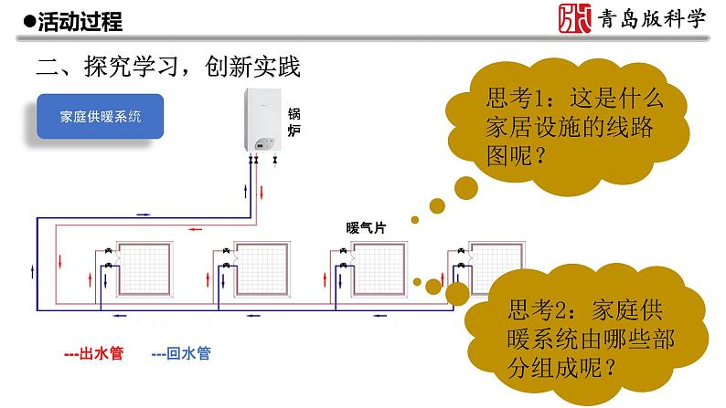 新青岛版(2017版)五年级下册科学7.24 我们的住宅 PPT课件（共2课时）03