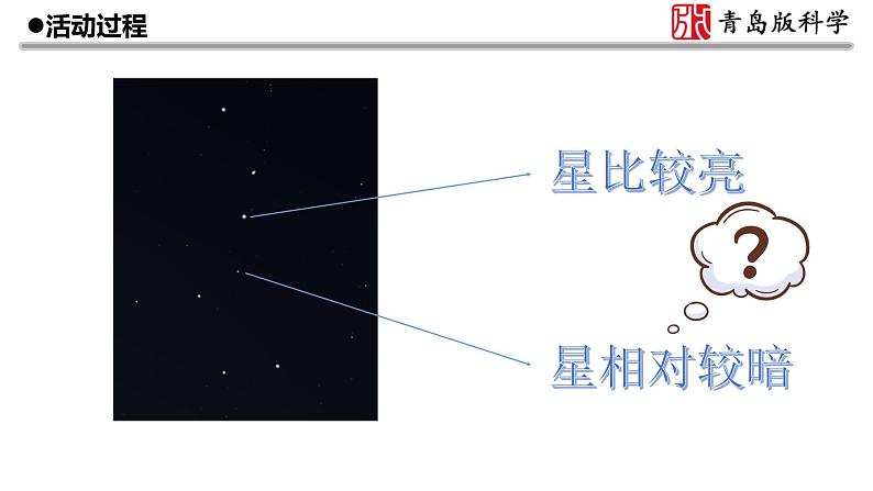 新青岛版(2017版)五年级下册科学3.12 看星空 PPT课件+视频05