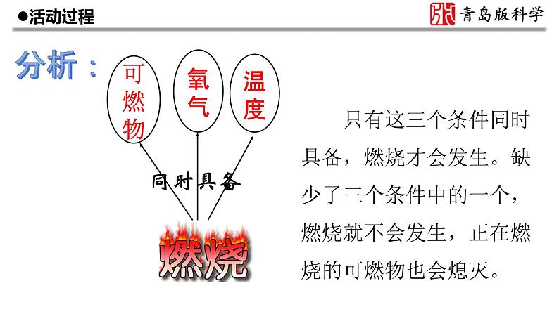 新青岛版(2017版)五年级下册科学2.10 灭火与逃生 PPT课件+视频03