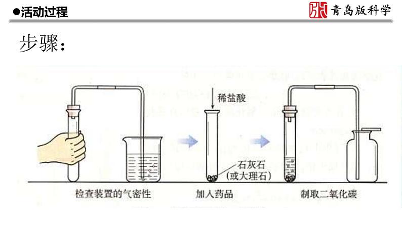 新青岛版(2017版)五年级下册科学2.8二氧化碳 PPT课件+视频06