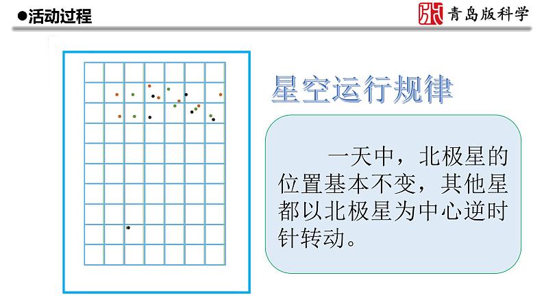 新青岛版(2017版)五年级下册科学3.14 夏季星空 PPT课件+视频05