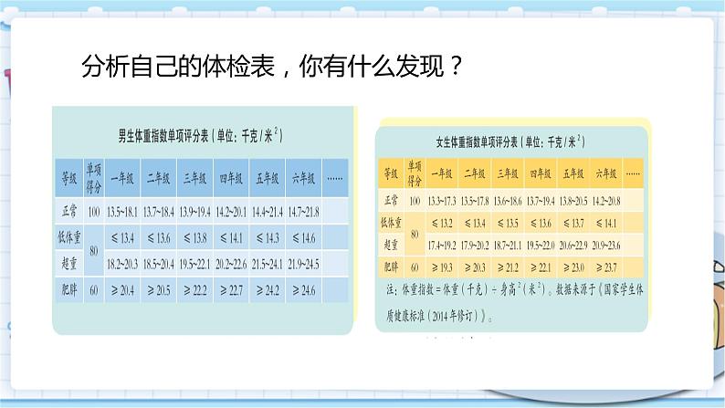 新青岛版(2017版)五年级下册科学1.5我的健康档案 PPT课件03