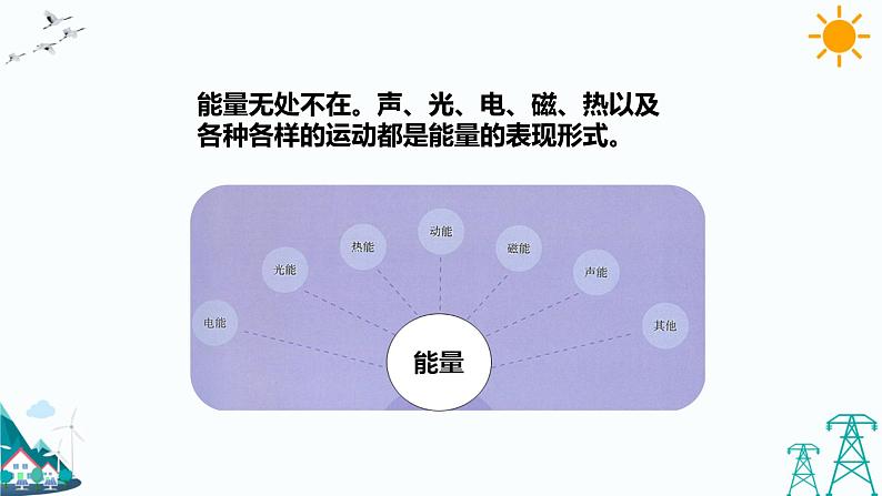 2.4《电灯能量的转换》课件+教案+练习03