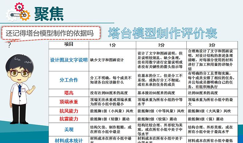 教科版 六年级科学下册 1.6《测试塔台模型》课件03