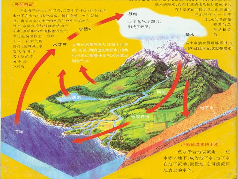 鄂教版小学科学六下《10.太阳与地球物质变化》课件第6页