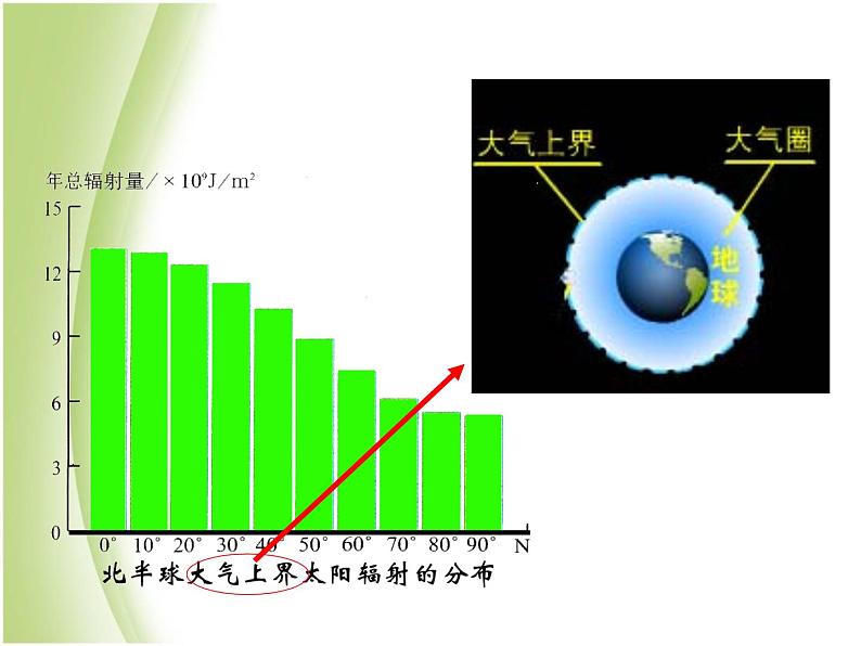 鄂教版小学科学六下《11.太阳与人类》课件2第8页