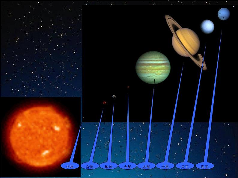 鄂教版小学科学六下《13.太阳系》课件103