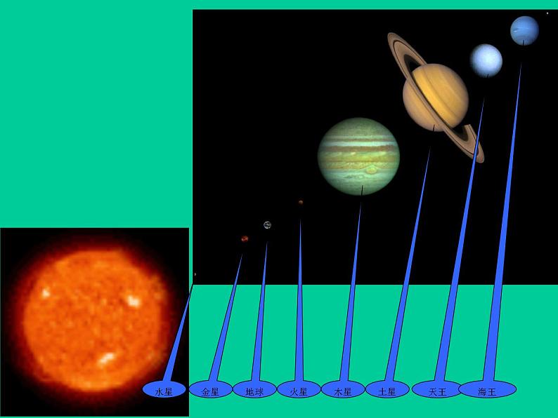 鄂教版小学科学六下《13.太阳系》课件2第3页