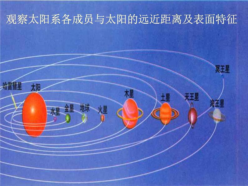 鄂教版小学科学六下《13.太阳系》课件506