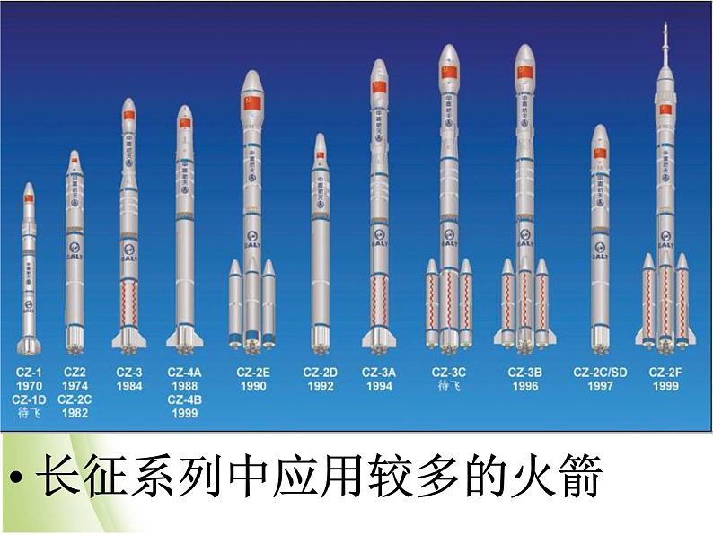 鄂教版小学科学六下《18.运载火箭》课件2第7页