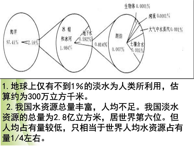 鄂教版小学科学五下《22.水域的污染与保护》课件第8页