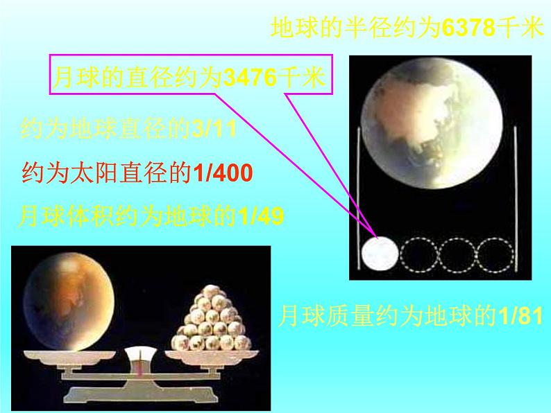 鄂教版小学科学六下《5.观察月球》课件207