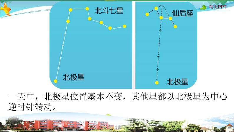 新青岛版科学六三学制 五年级下册课件（含素材）-第14课 夏季星空08