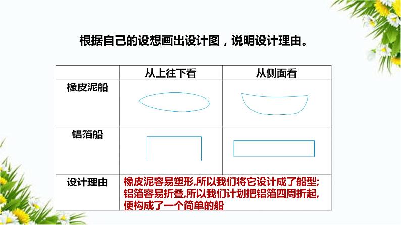 2.3《用沉的材料造船》课件第8页