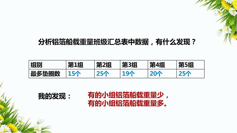 2.4《增加船的载重量》课件+教案+习题03