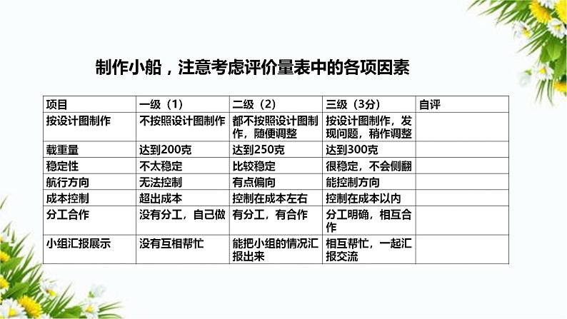 2.7《制作与测试我们的小船》课件+教案+习题08