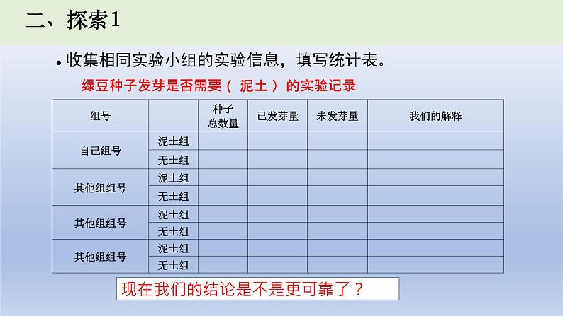 小学科学教科版五年级下册第一单元第2课《比较种子发芽实验》课件16（2022新版）第3页