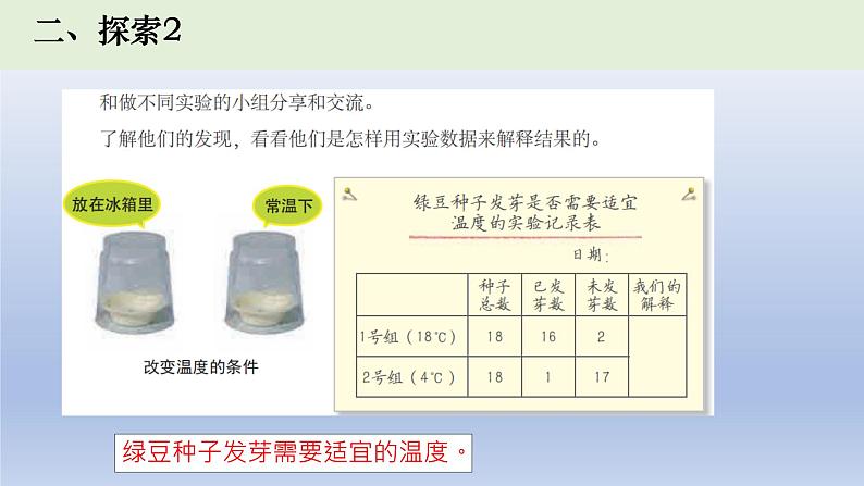小学科学教科版五年级下册第一单元第2课《比较种子发芽实验》课件16（2022新版）第4页