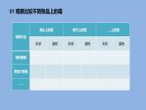 1.3《發(fā)霉與防霉》 課件（16張PPT）+教案+素材