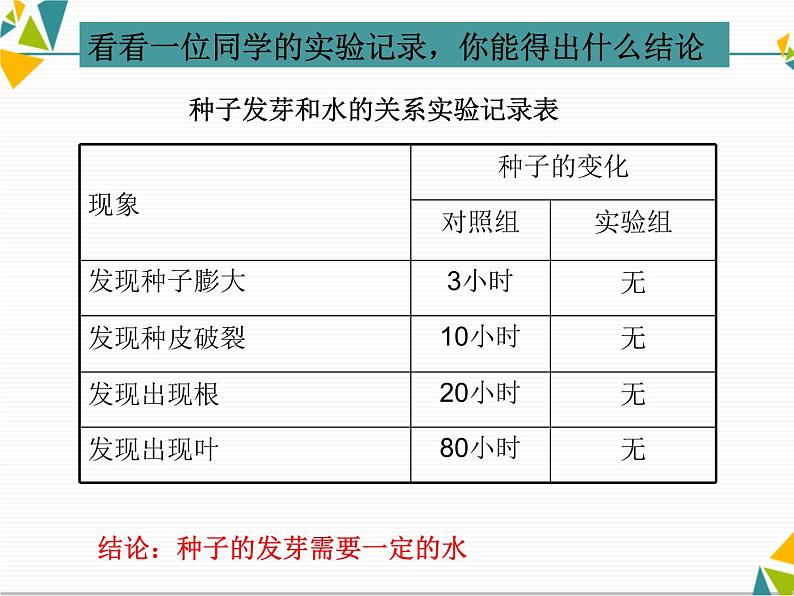 教科版科学1.2《比较种子发芽实验》课件PPT06