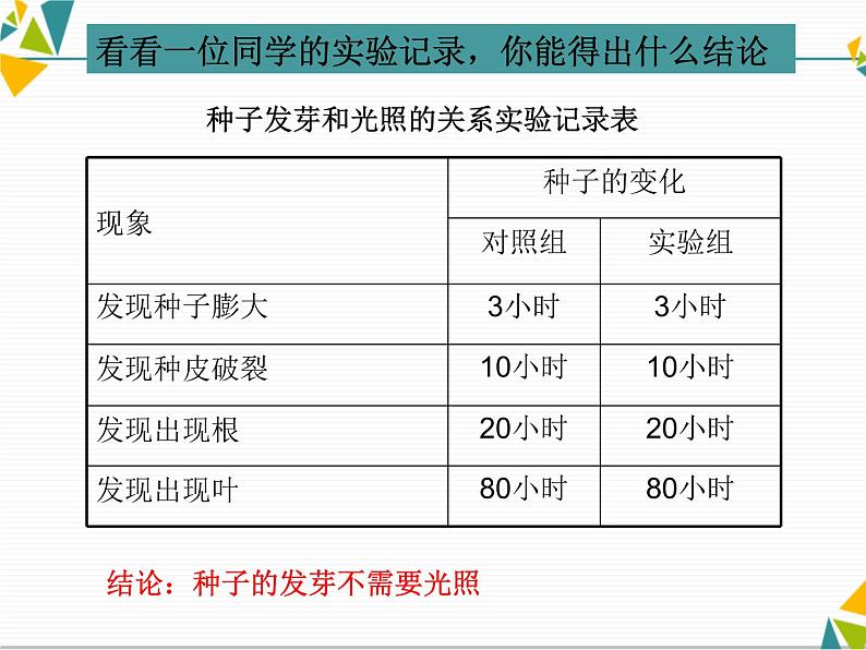 教科版科学1.2《比较种子发芽实验》课件PPT07