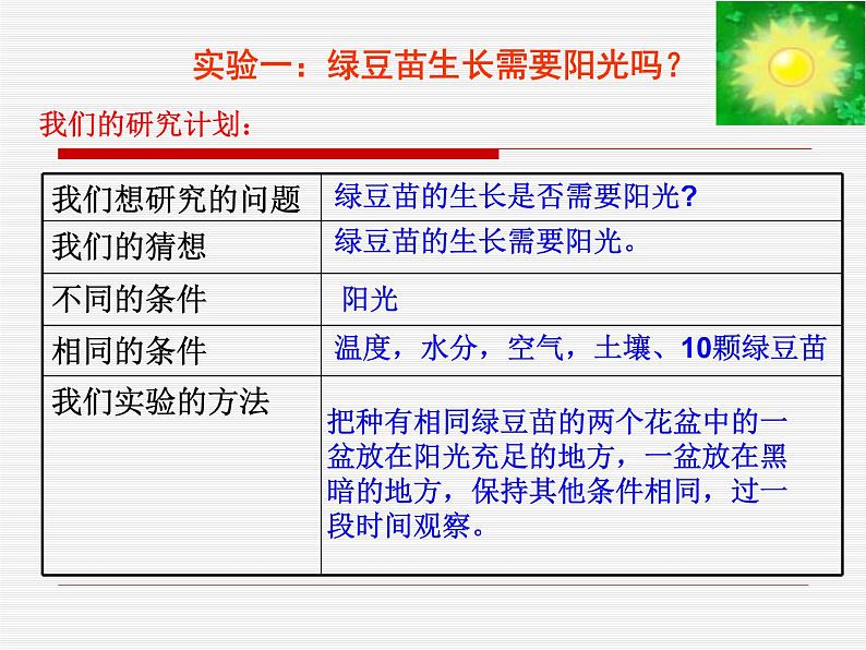 教科版科学五下1.3《绿豆苗的生长》课件PPT第7页