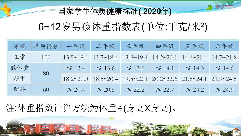 新青岛版科学六三学制 五年级下册课件（含素材）-第5课我们的健康档案04