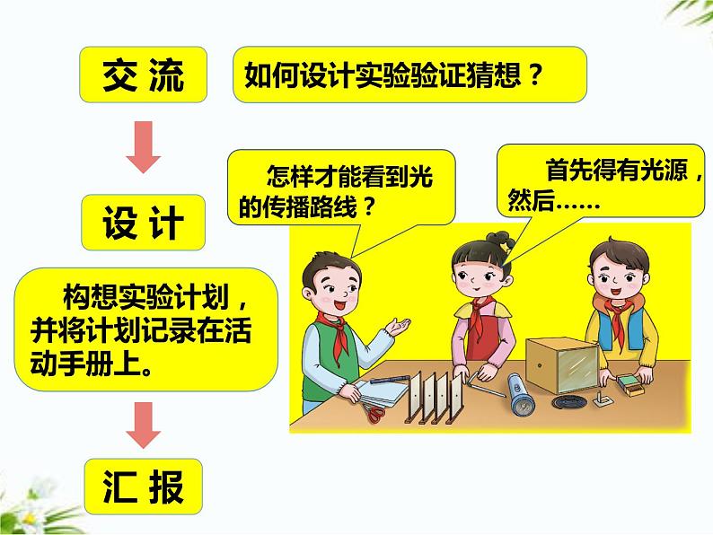 湘科版五年级下册科学3.2 光的传播 课件+教案08