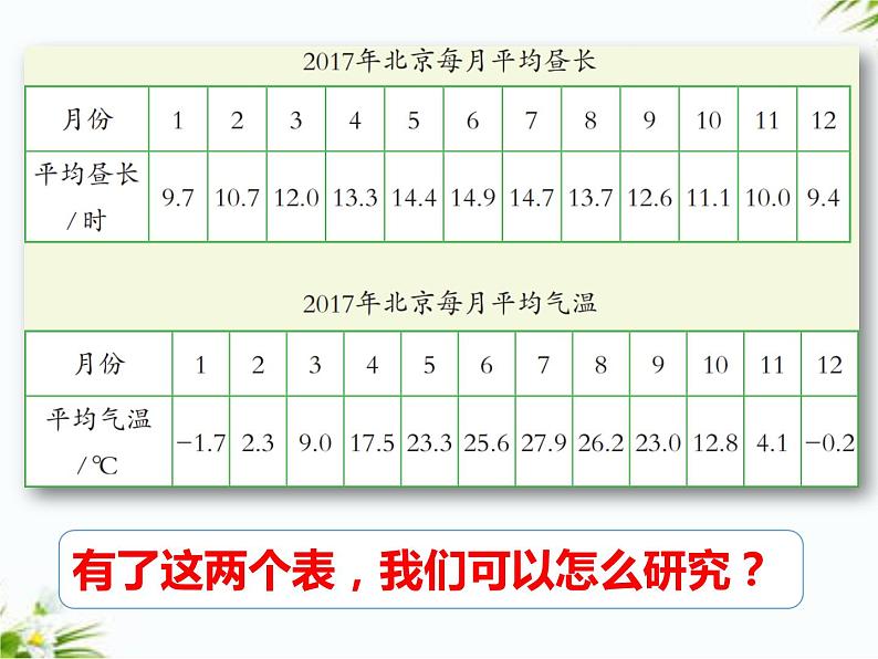 4.2 四季的变化第6页