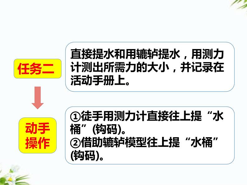 湘科版五年级下册科学5.3 轮轴 课件+教案06