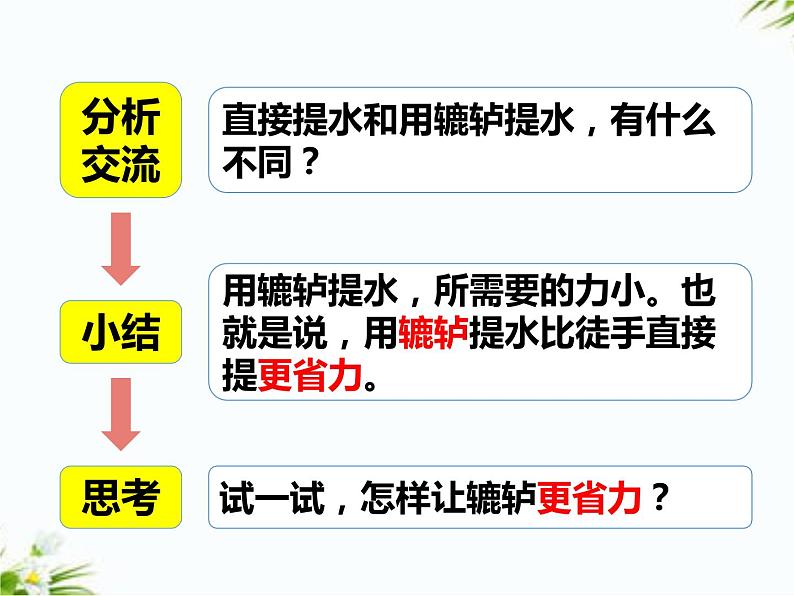 湘科版五年级下册科学5.3 轮轴 课件+教案07