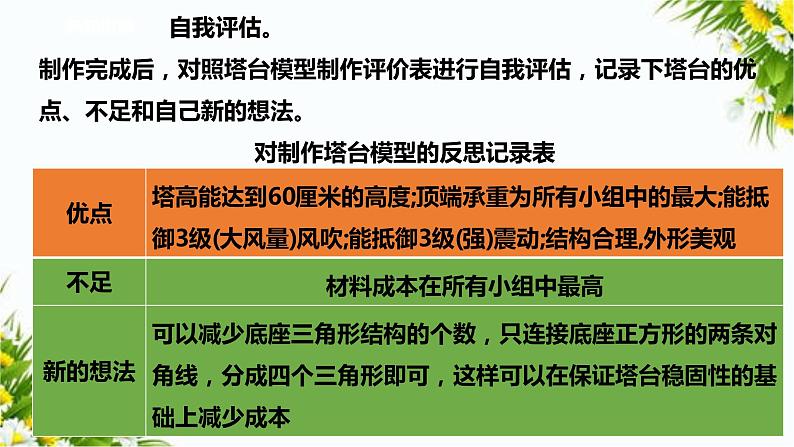 1.5《制作塔台模型》课件第6页