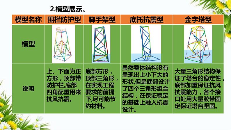 1.5《制作塔台模型》课件第7页