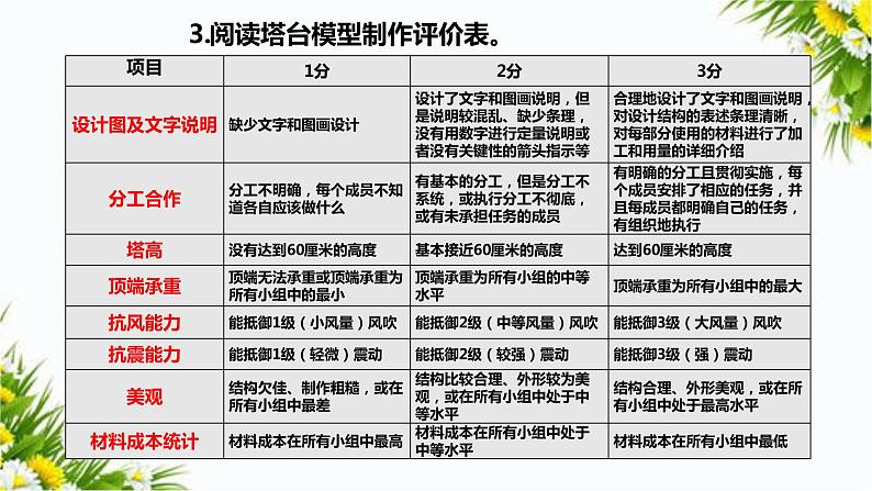 1.4《设计塔台模型台》课件第5页