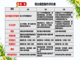 1.6《测试塔台模型》课件+教案+习题