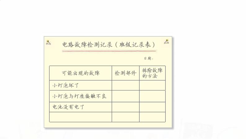 教科版小学科学四下2-4《电路出故障了》课件+教案06