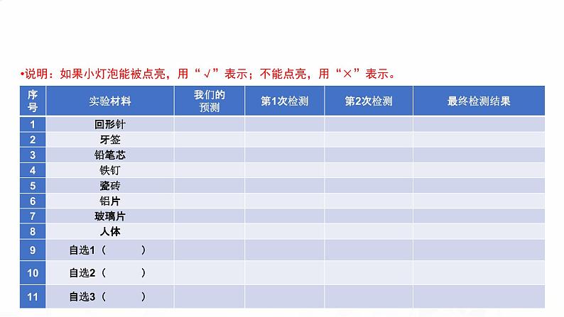 教科版小学科学四下2-6 《导体和绝缘体》课件+教案04