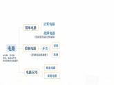 教科版小學科學四下2-9《單元梳理》課件+教案