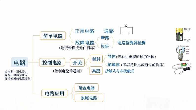 教科版小学科学四下2-9《单元梳理》课件+教案06