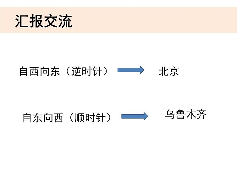 教科版小学科学五下4-4《谁先迎来黎明》教学课件第4页